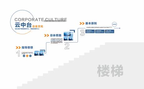 源文件下载【享设计】搜索编号：33010031370787057【楼梯文化墙背景板】