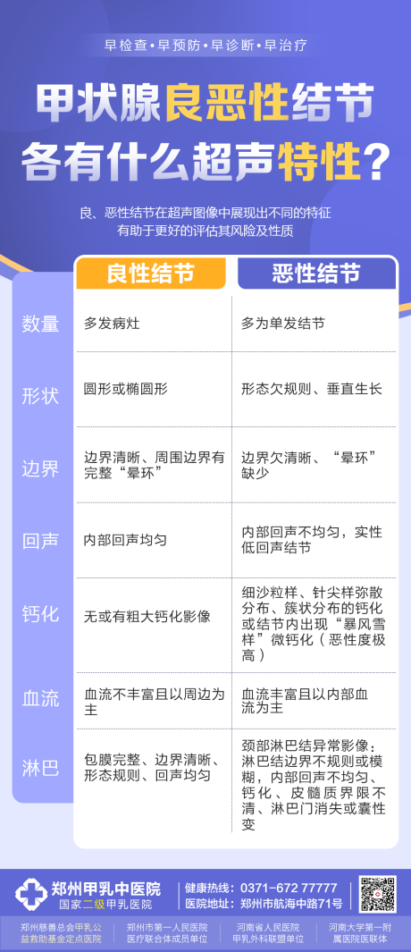 甲状腺科普