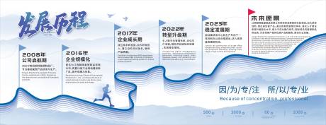 源文件下载【企业发展历程】编号：71570031540807203