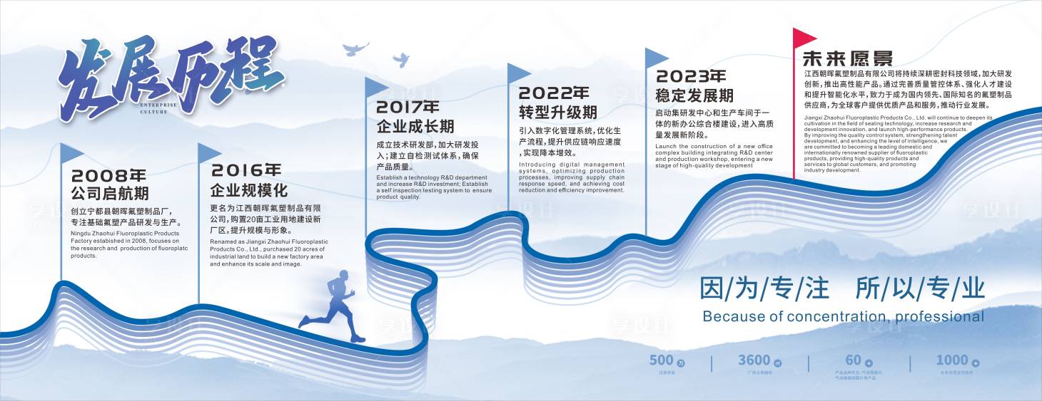 源文件下载【享设计】搜索编号：71570031540807203【企业发展历程】