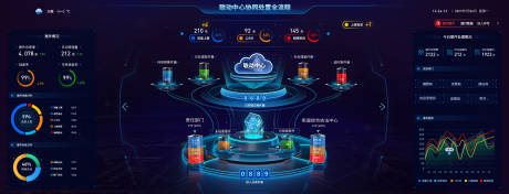源文件下载【联动中心协同数据可视化大屏】编号：28590031419077271
