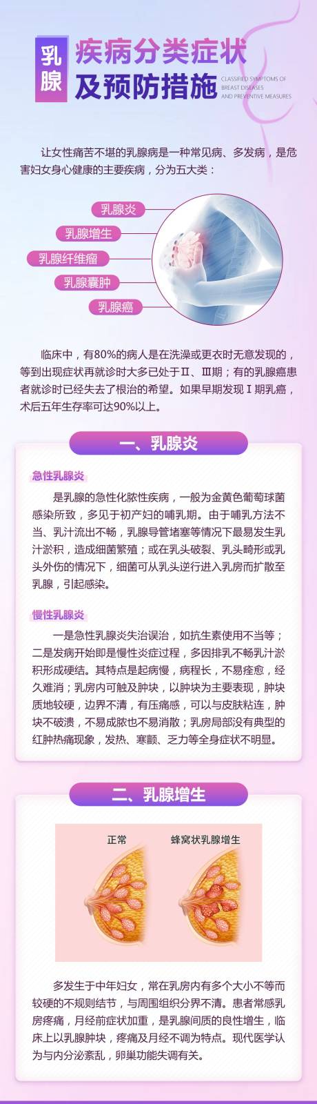 源文件下载【乳腺科普】编号：56000031514851997