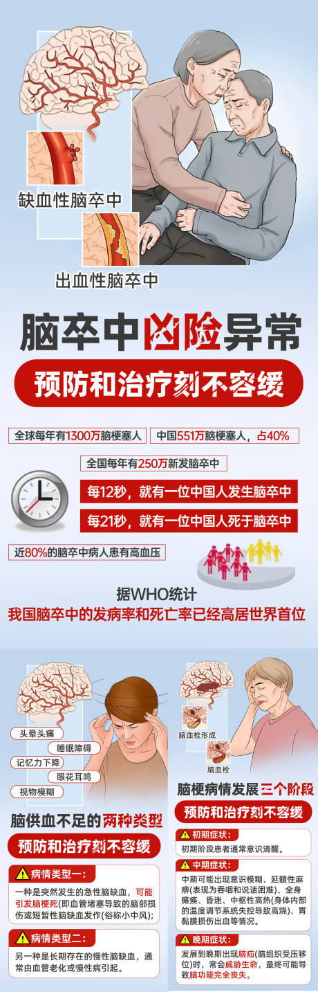 源文件下载【脑部疾病科普系列海报】编号：70470031531063546