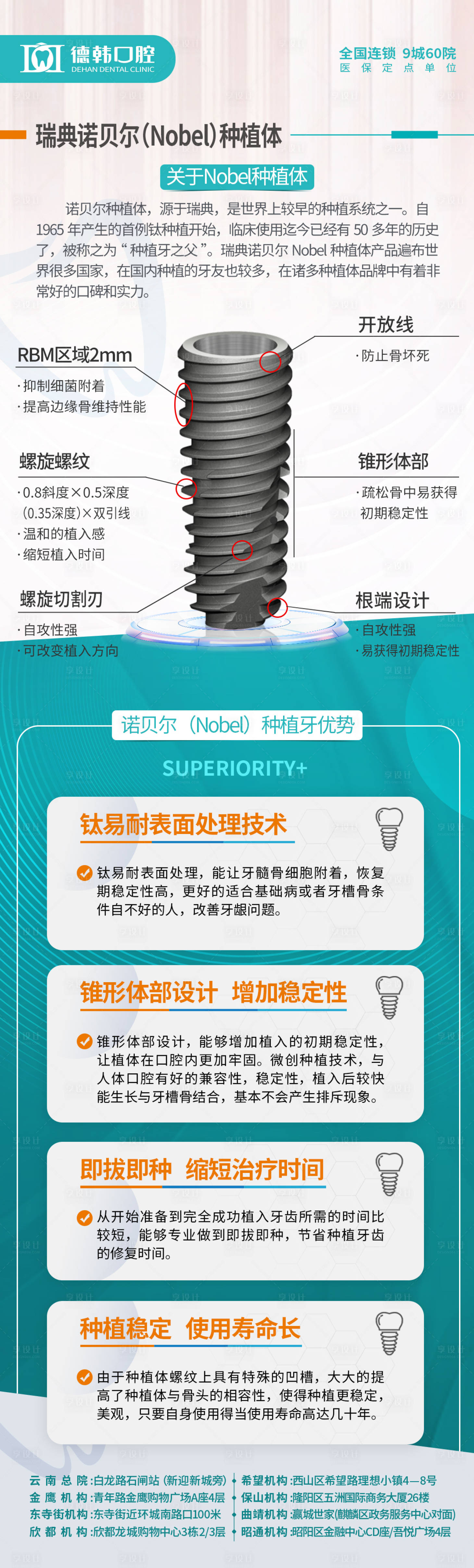 源文件下载【享设计】搜索编号：78540031383258942【口腔种植体介绍长图】