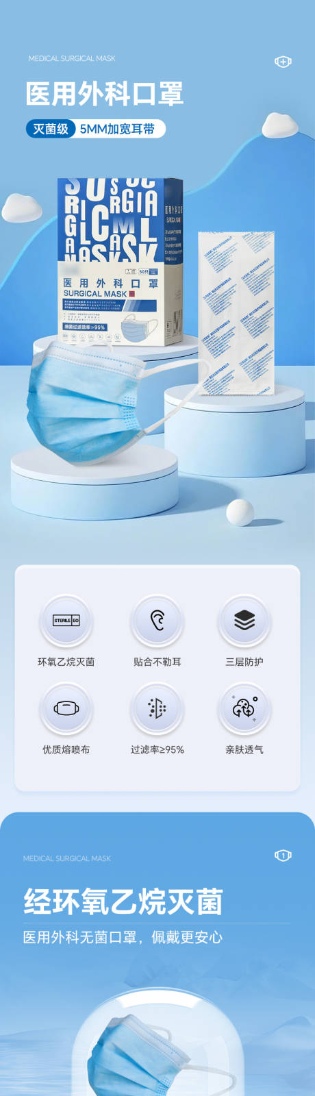 源文件下载【医用外科口罩详情页】编号：21850031227822565