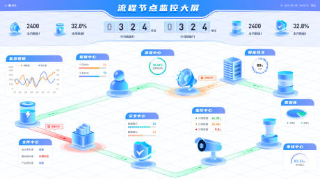 流程节点监控大屏