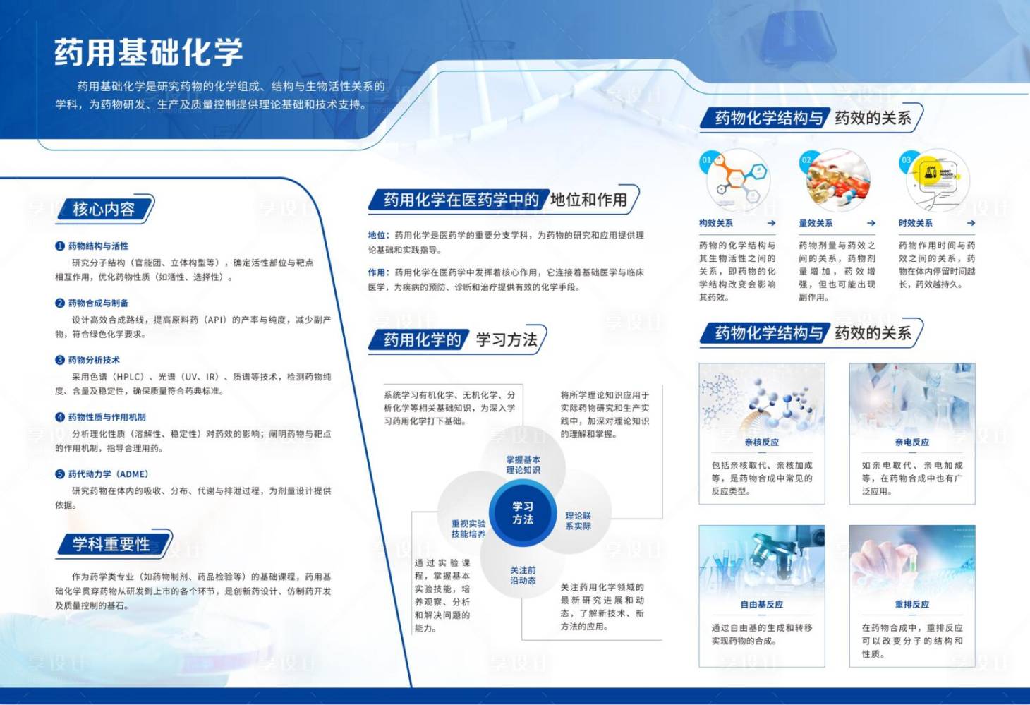 源文件下載【享設計】搜索編號：56930031659555128【藥用化學基礎】