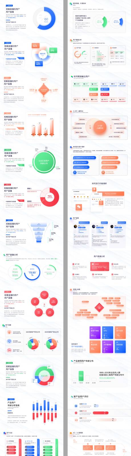源文件下载【用户画像用户旅程PPT】编号：83830031544031495