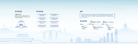 源文件下載【享設計】搜索編號：53880031590799477【杭州城市展板】