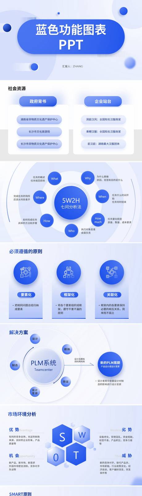 蓝色功能图表PPT