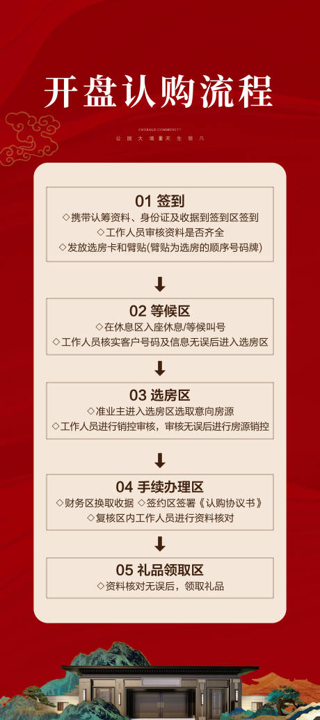 源文件下載【享設計】搜索編號：95350031384424397【地產開盤流程展架】