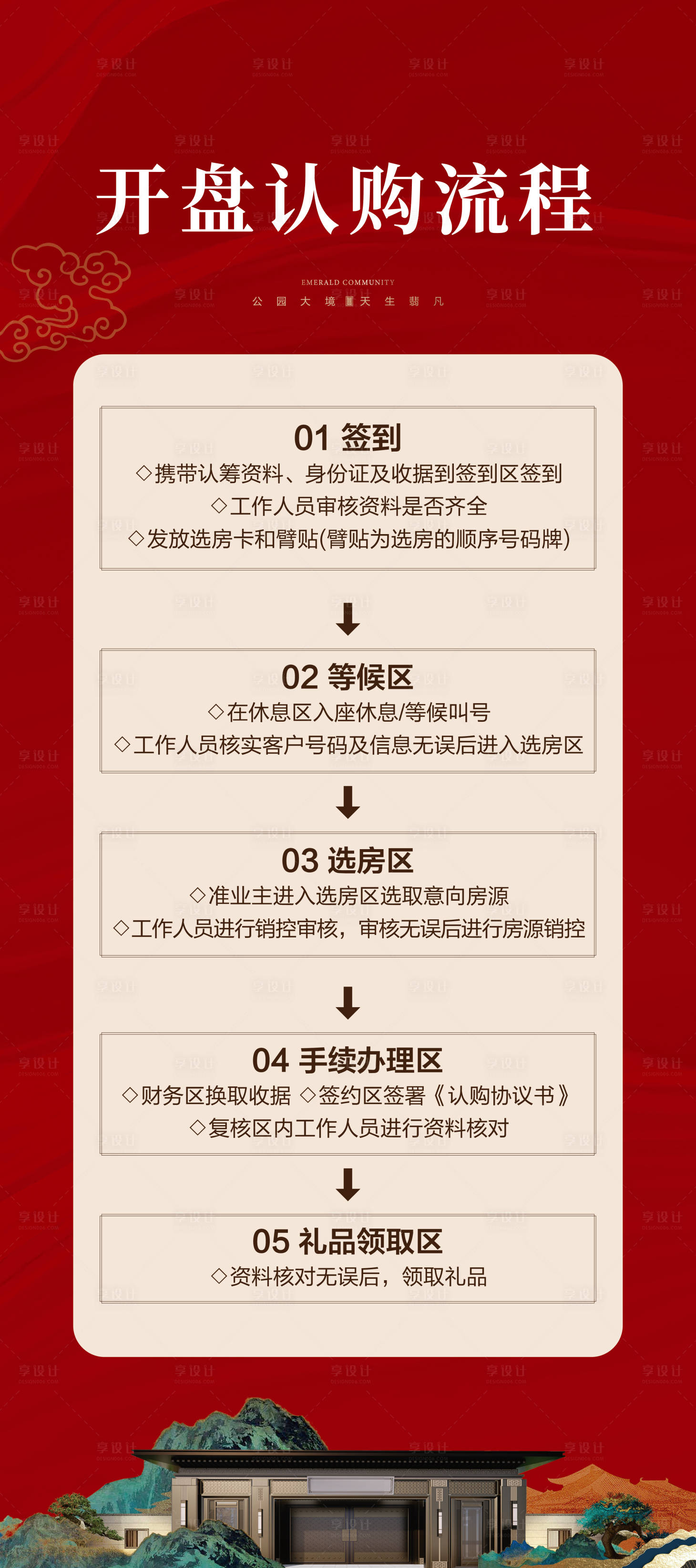 源文件下载【享设计】搜索编号：95350031384424397【地产开盘流程展架】