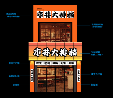 源文件下载【餐饮门头设计】编号：75640031452501939