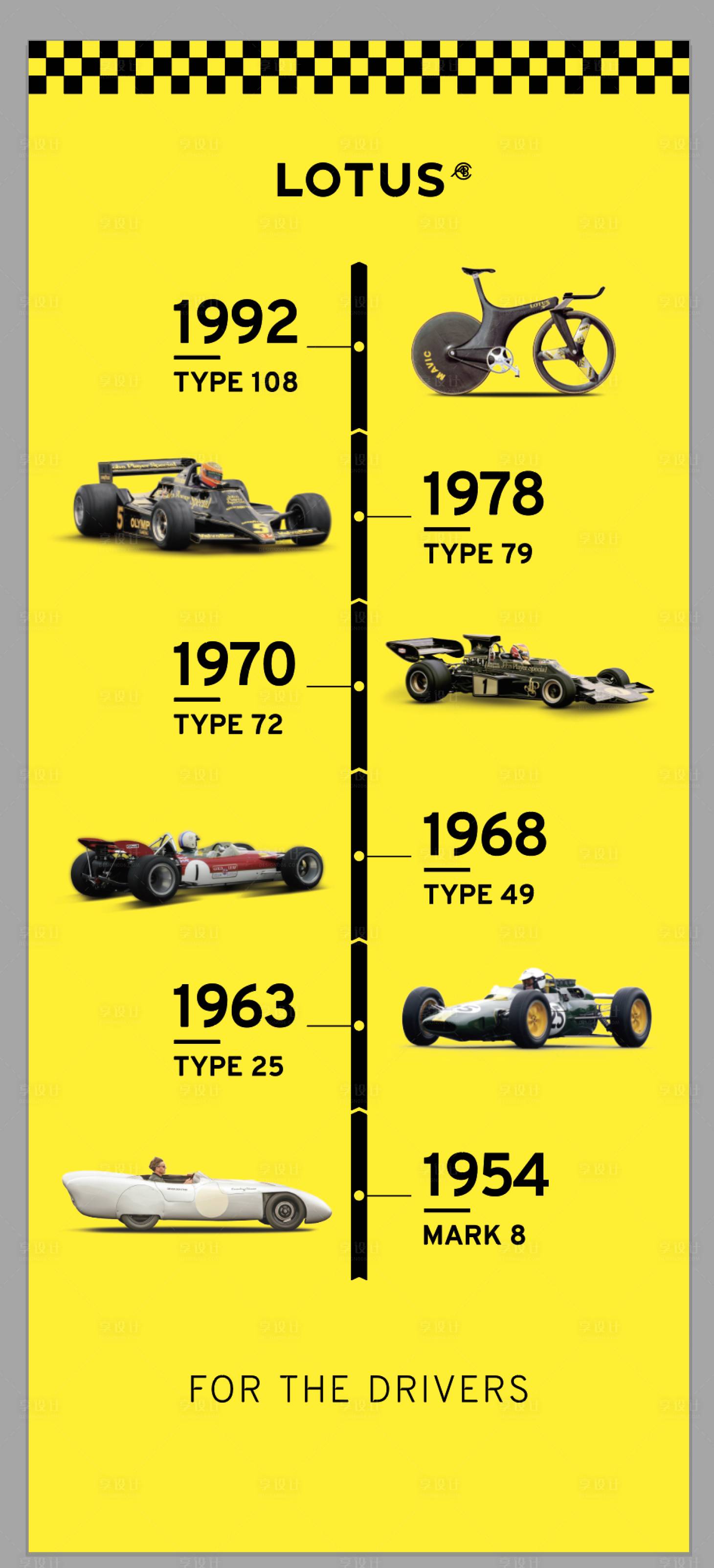 源文件下载【享设计】搜索编号：68270031106551434【汽车海报历史进度】