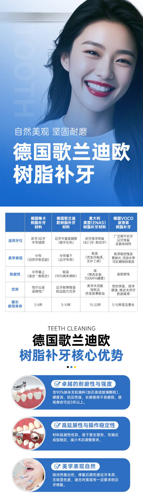源文件下载【口腔树脂补牙长图】编号：55030031126288430