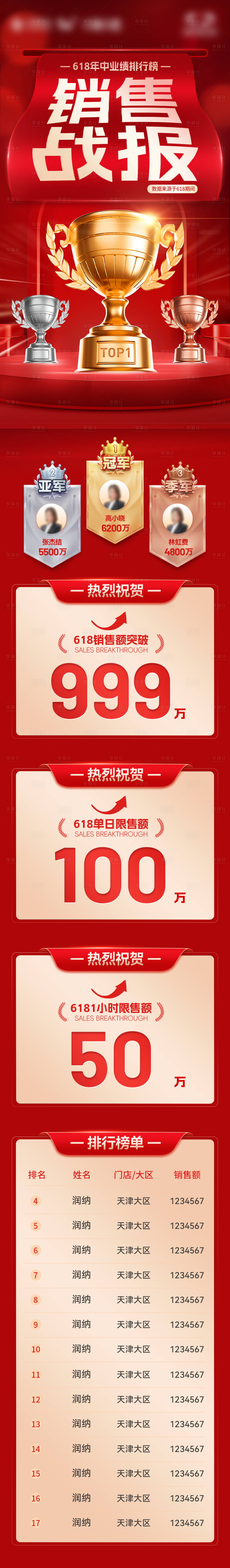源文件下載【享設計】搜索編號：70670031220368829【喜報捷報戰報銷售榮譽排行榜海報】