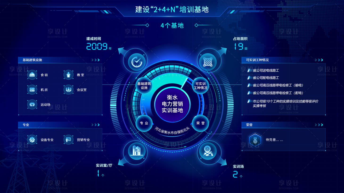 源文件下载【享设计】搜索编号：46450031471789162【科技电子屏UI信息数据化界面】