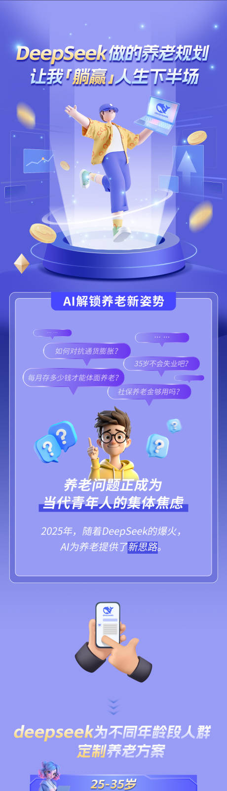 源文件下载【AI智能养老方案金融银行业推文长图】编号：88470031517688177