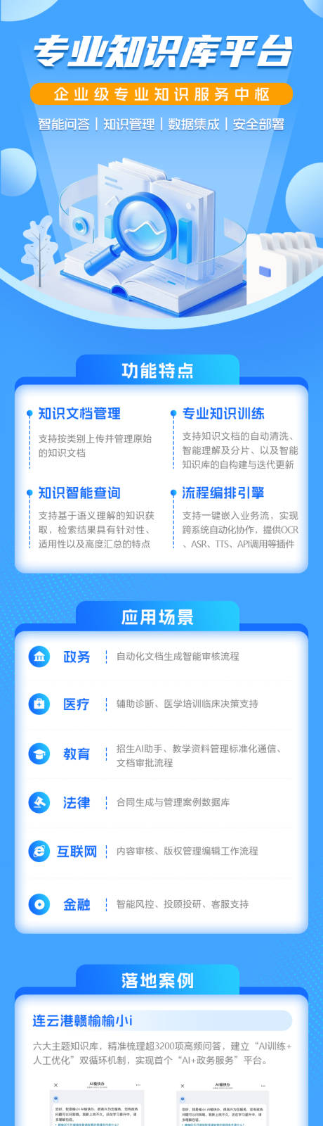 源文件下载【AI知识库长图海报】编号：35120031200318307