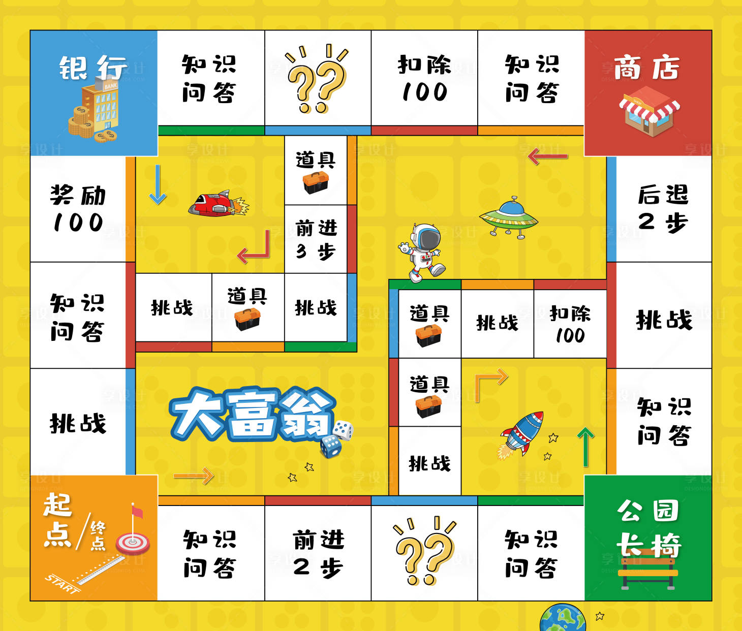 源文件下载【享设计】搜索编号：43920031473929843【大富翁地图】