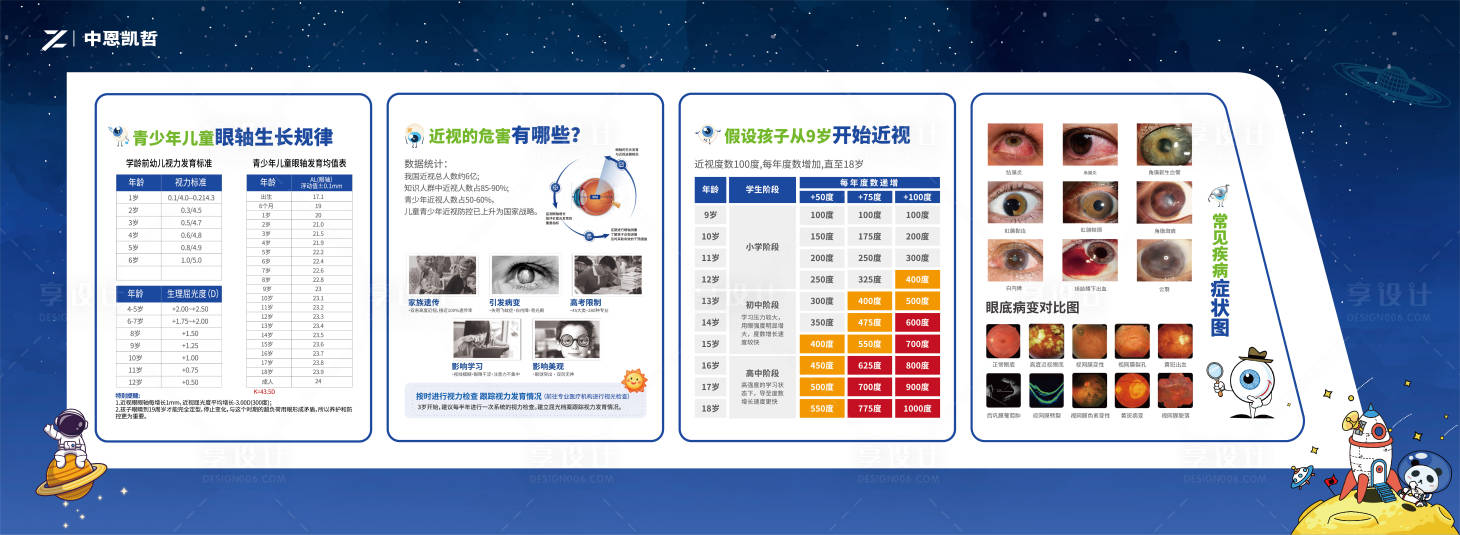 源文件下載【享設計】搜索編號：55520031503602947【保護眼睛科普文化墻】