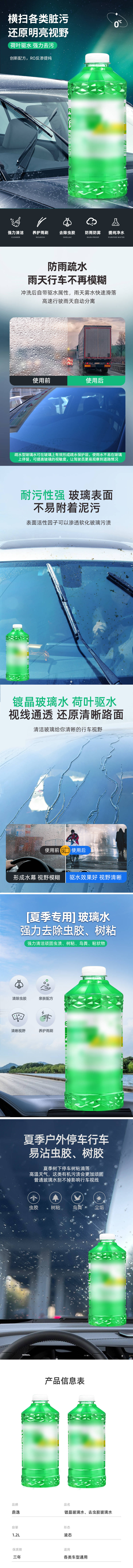 源文件下载【玻璃水车品家用清洁详情页】编号：33290031488315689