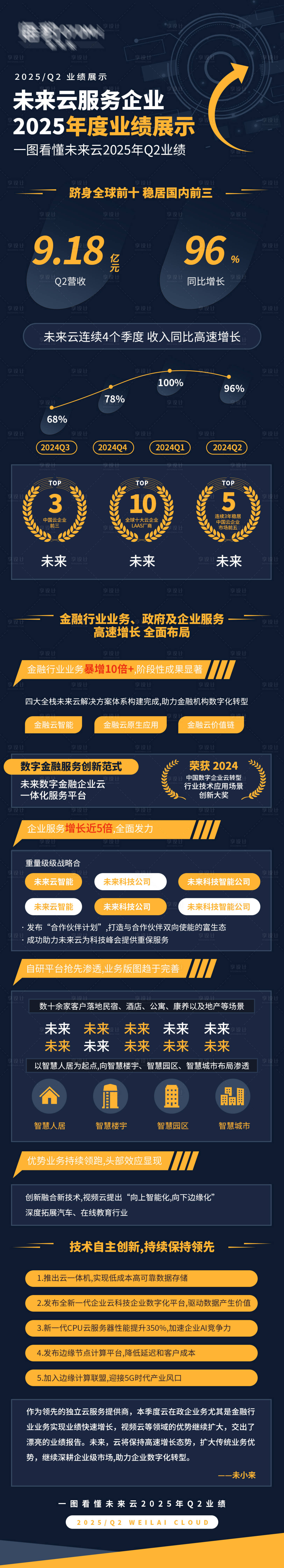 源文件下載【享設計】搜索編號：52270031528987789【業績展示海報長圖】