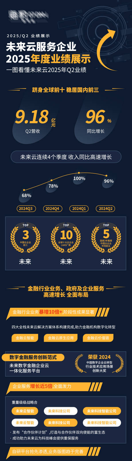 业绩展示海报长图