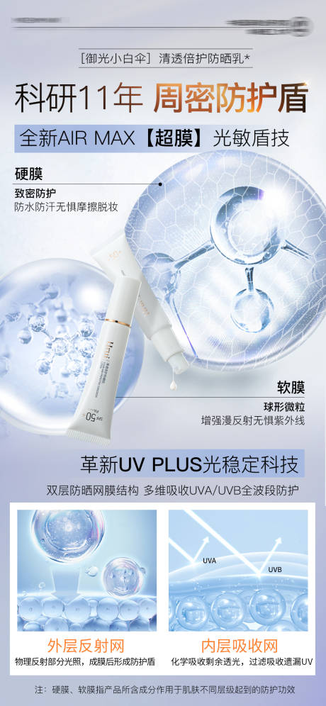 源文件下載【夏季防曬霜護膚品海報】編號：28270031151741622