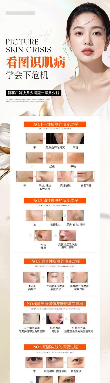 源文件下载【肌肤问题长图】编号：18440031427605863