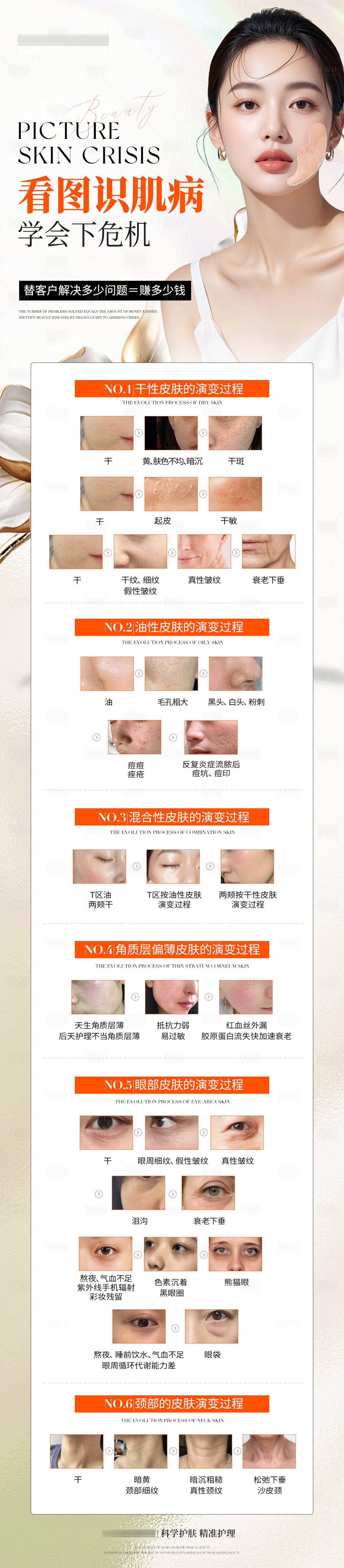 源文件下載【享設計】搜索編號：18440031427605863【肌膚問題長圖】