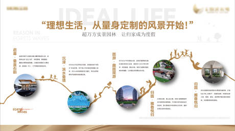 源文件下载【地产内部配套价值灯箱海报】编号：25440031602091458