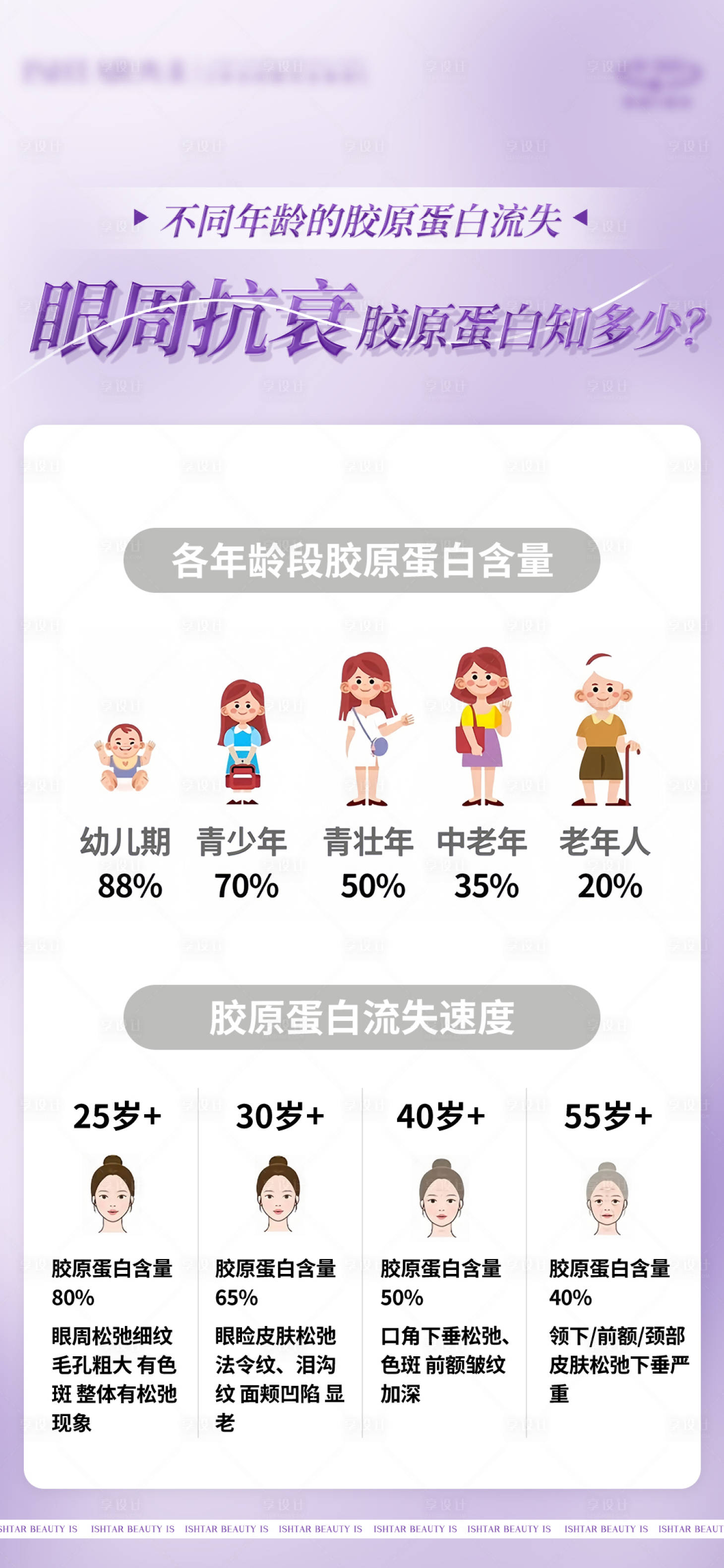 源文件下载【享设计】搜索编号：59370031354586502【眼周抗衰科普海报】