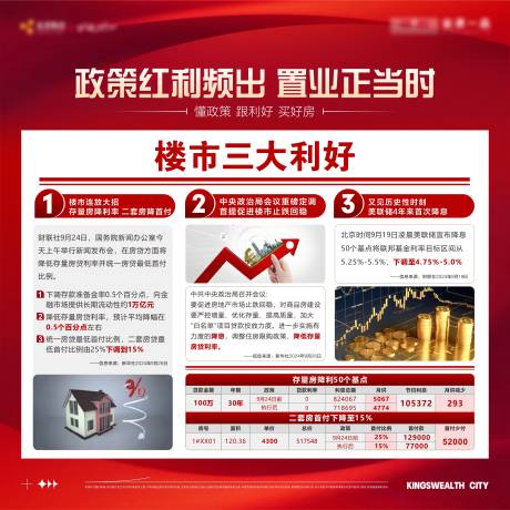 源文件下載【地產政策利好展板】編號：61240031161151898