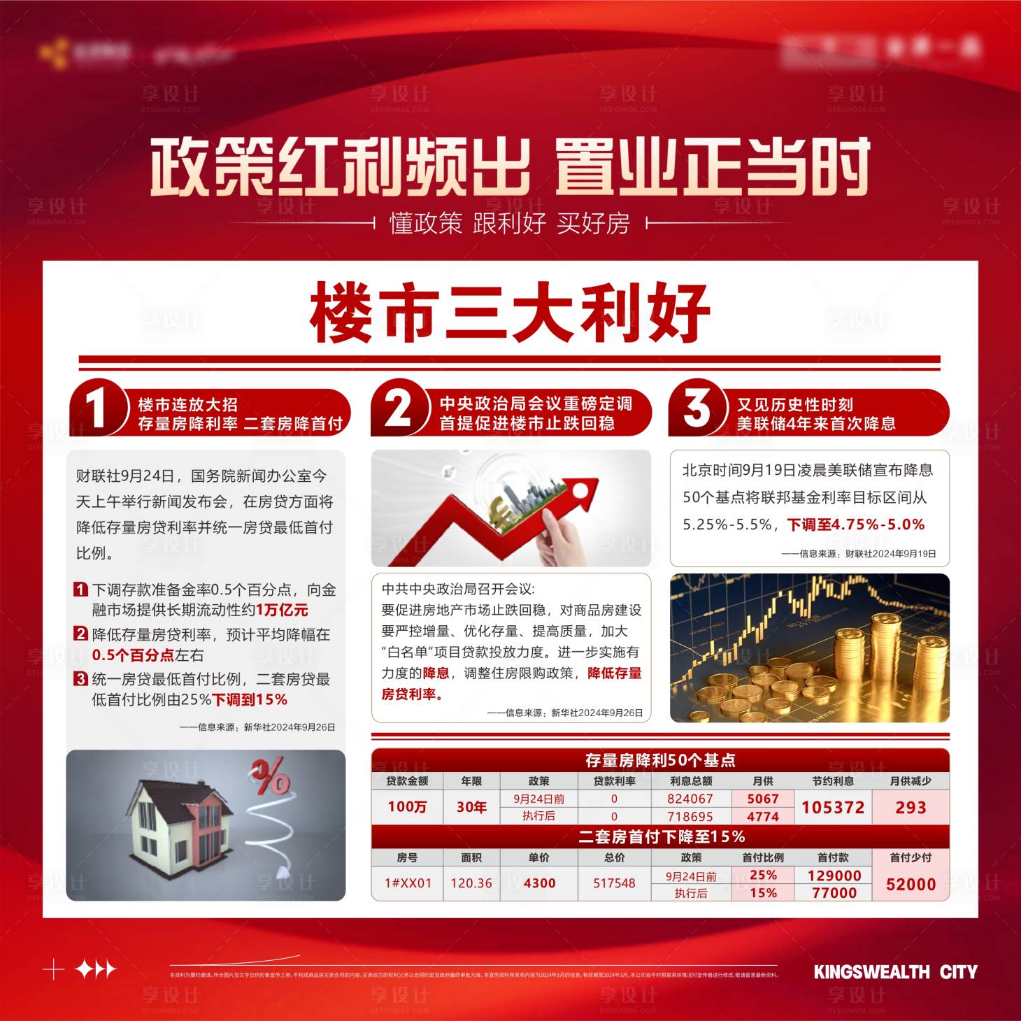 源文件下载【享设计】搜索编号：61240031161151898【地产政策利好展板】