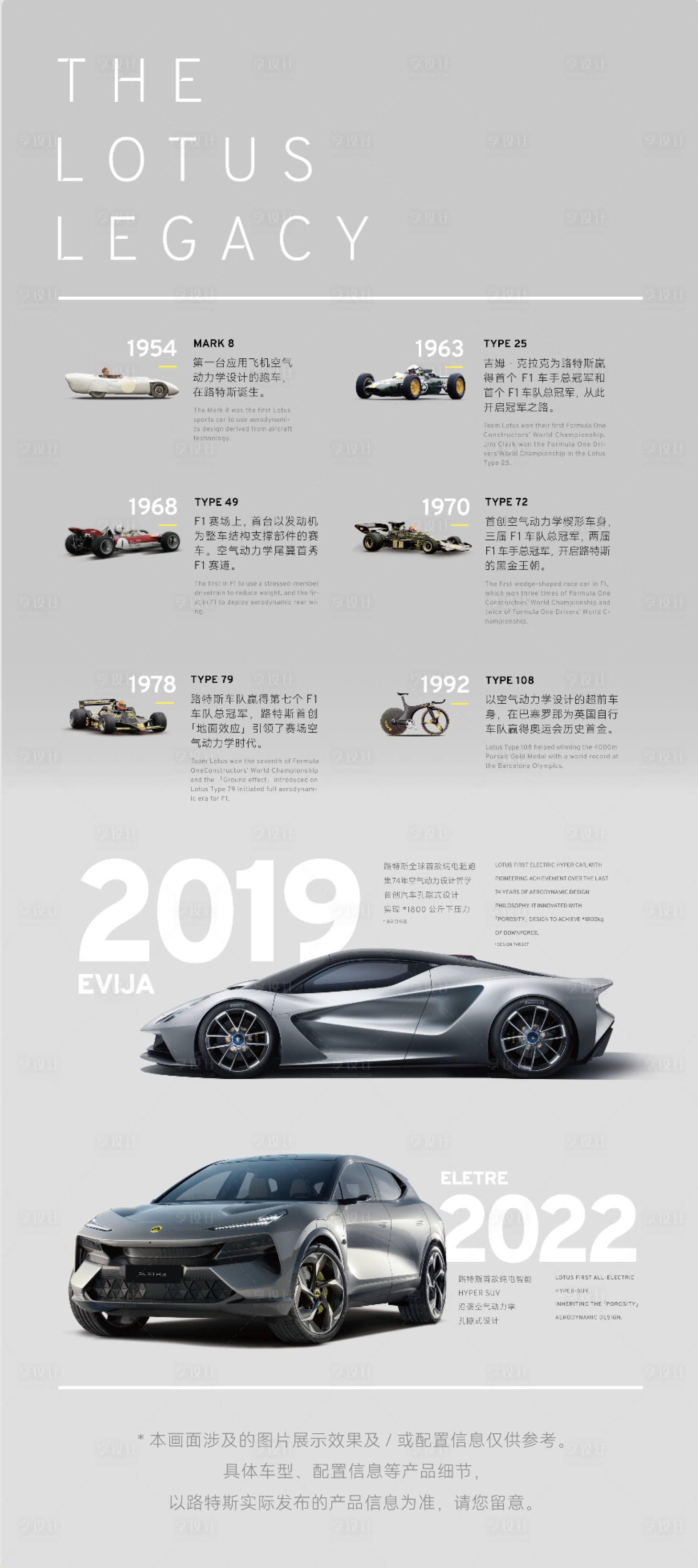 源文件下载【享设计】搜索编号：25100031106565806【汽车历史海报】