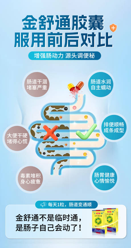 源文件下载【便秘通便对比海报】编号：65620031368538881