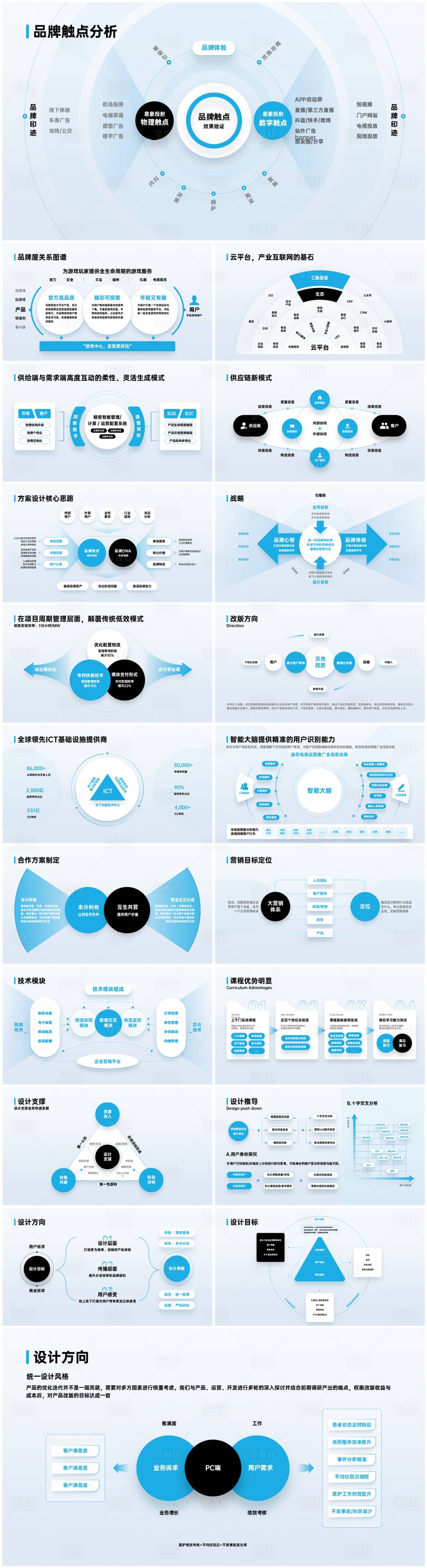 源文件下载【享设计】搜索编号：39600031536272707【水月蓝互联网逻辑图表PPT】