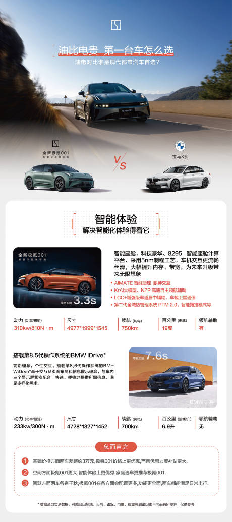 源文件下载【汽车油电对比海报】编号：55220031124342792
