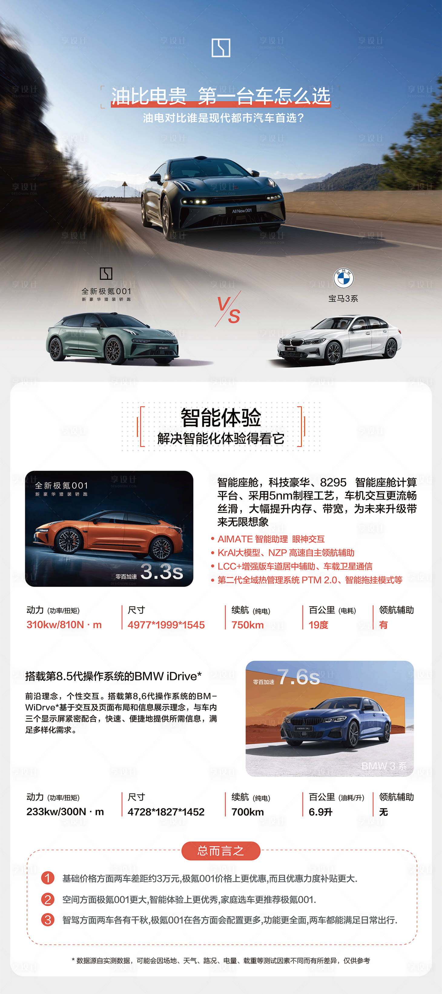 源文件下载【汽车油电对比海报】编号：55220031124342792