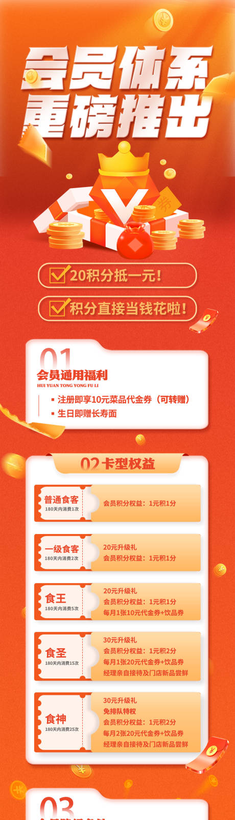 会员体系呈现长图