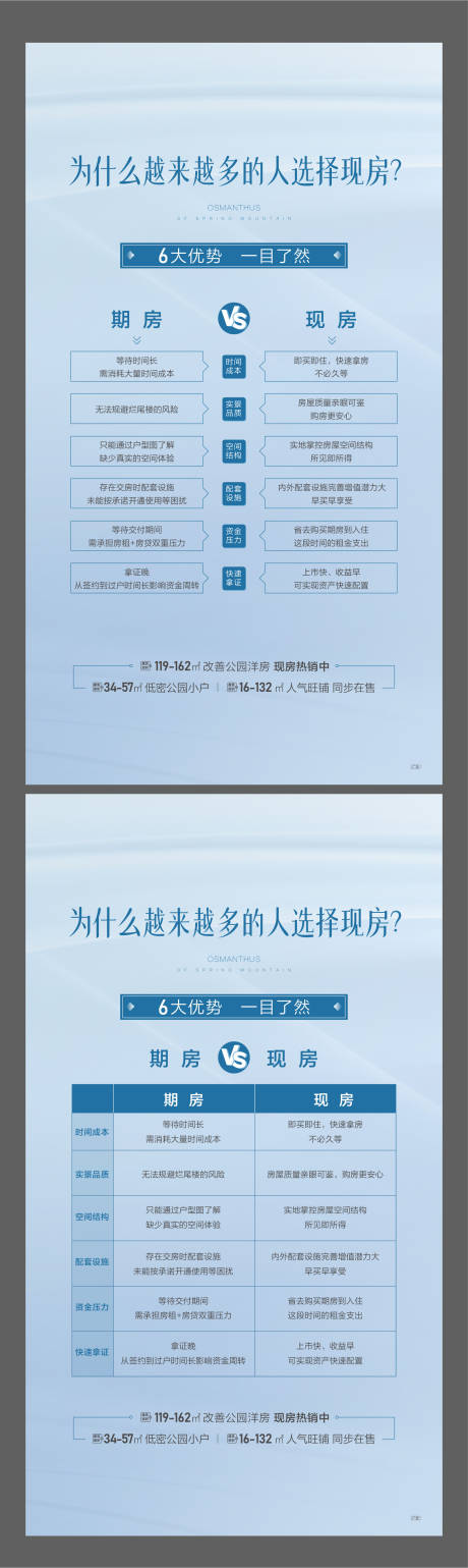 源文件下載【享設計】搜索編號：31980031399703394【地產洋房價值點海報】