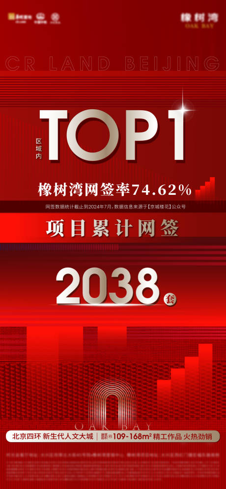源文件下载【数据喜报海报】编号：73980031573591753