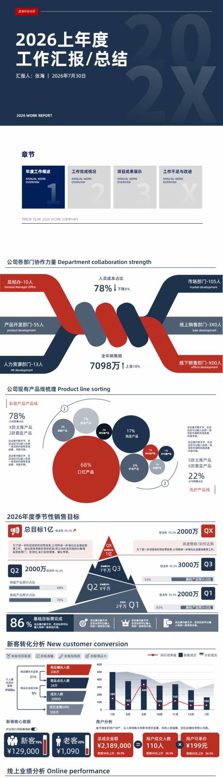源文件下载【2026年度工作汇报ppt】编号：31990031232237833