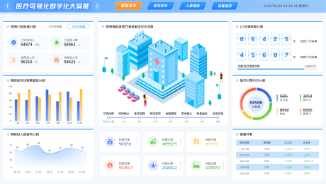 源文件下载【医疗行业浅色数据看板】编号：72060031440716350