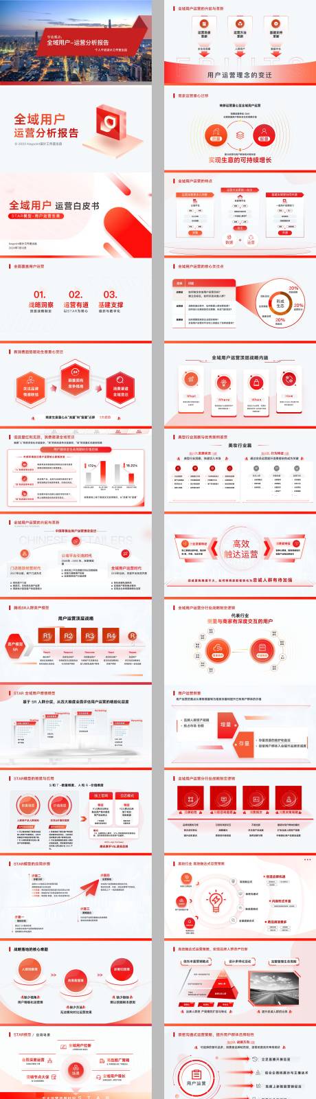 源文件下载【42页互联网用户运营分析逻辑图表PP】编号：76930031427888319