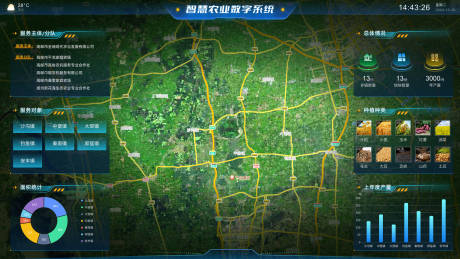 源文件下载【智慧农业数字系统大屏可视化UI设计】编号：88710031232938632