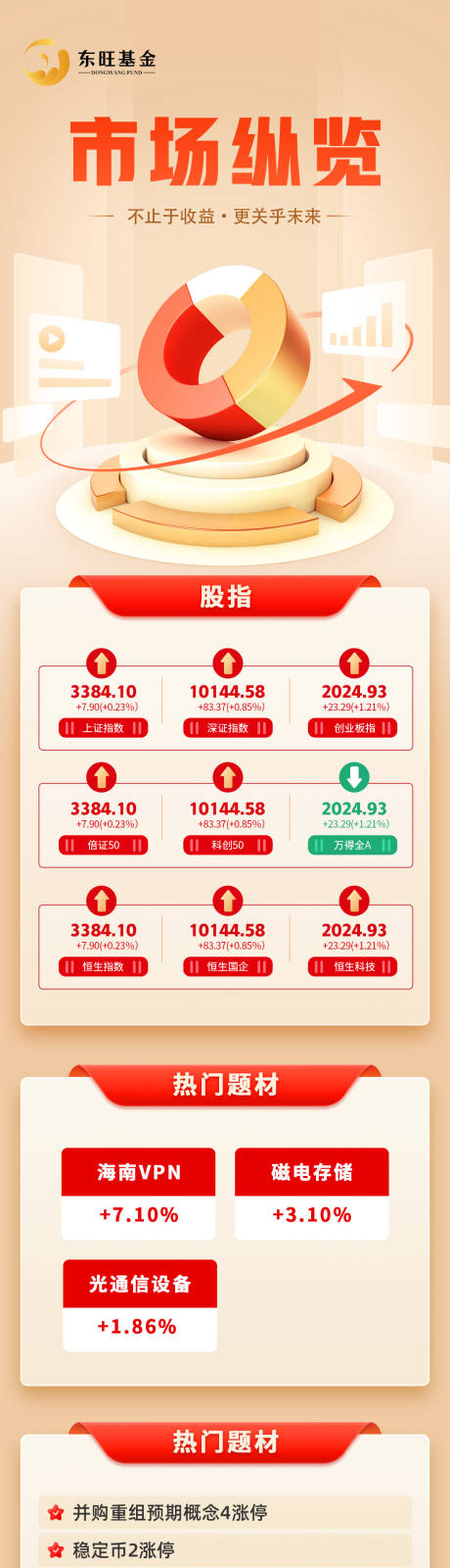 源文件下载【金融早晚评新闻长图】编号：65960031233907554