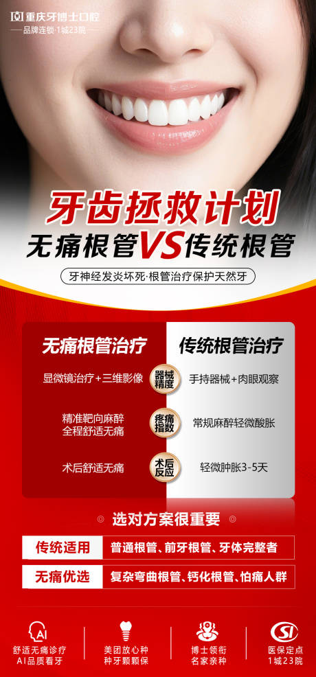 舒适化无痛根管治疗宣传海报