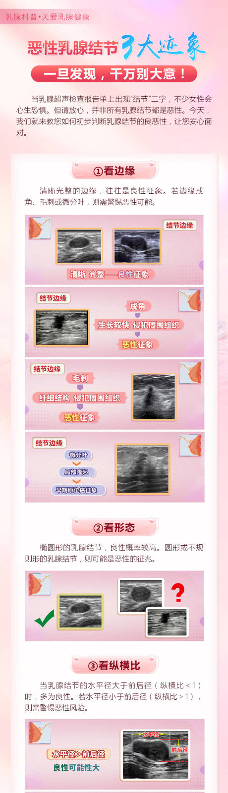 源文件下载【享设计】搜索编号：86690031553768512【乳腺科普】